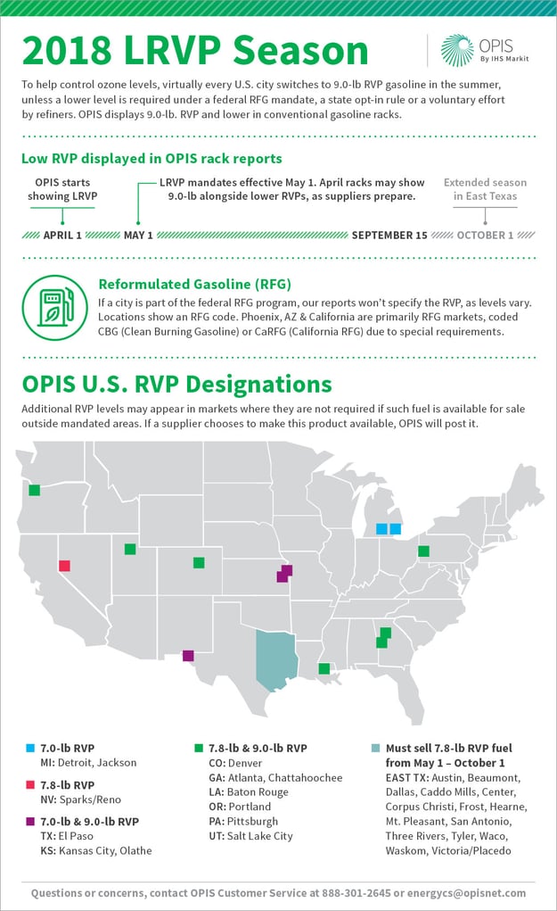 Understand Low RVP Fuel Transition Download free OPIS infographic