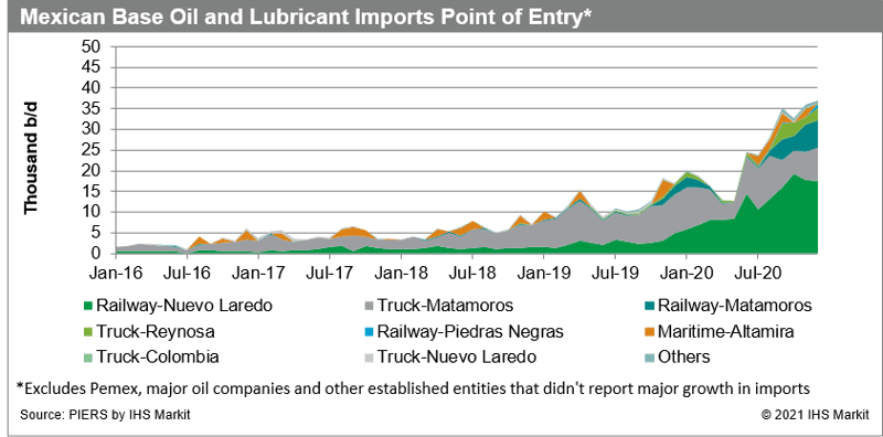 4. Mexican Base Oil and Lubricant Imports Point of Entry