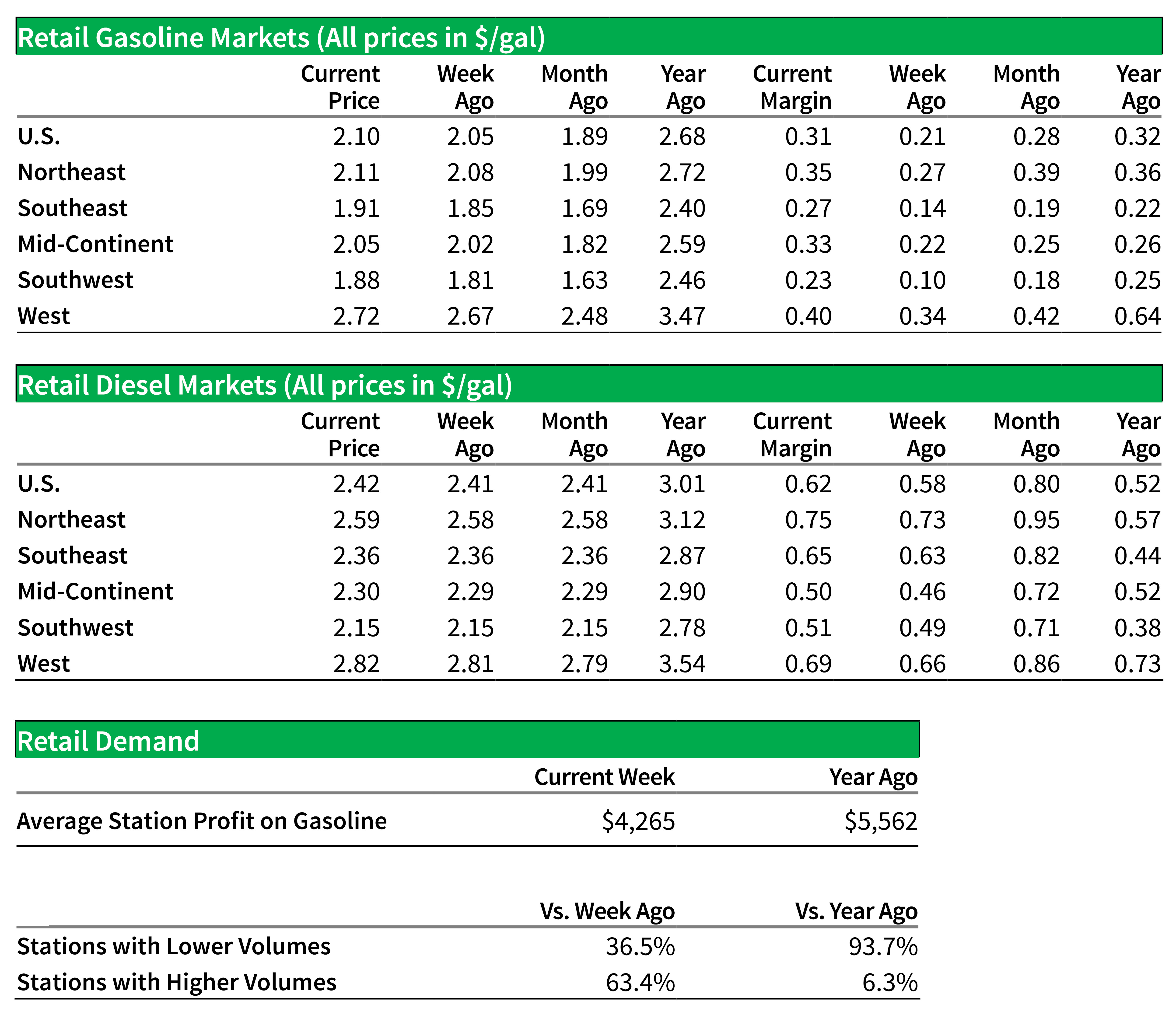 InDesign-Charts-0616205