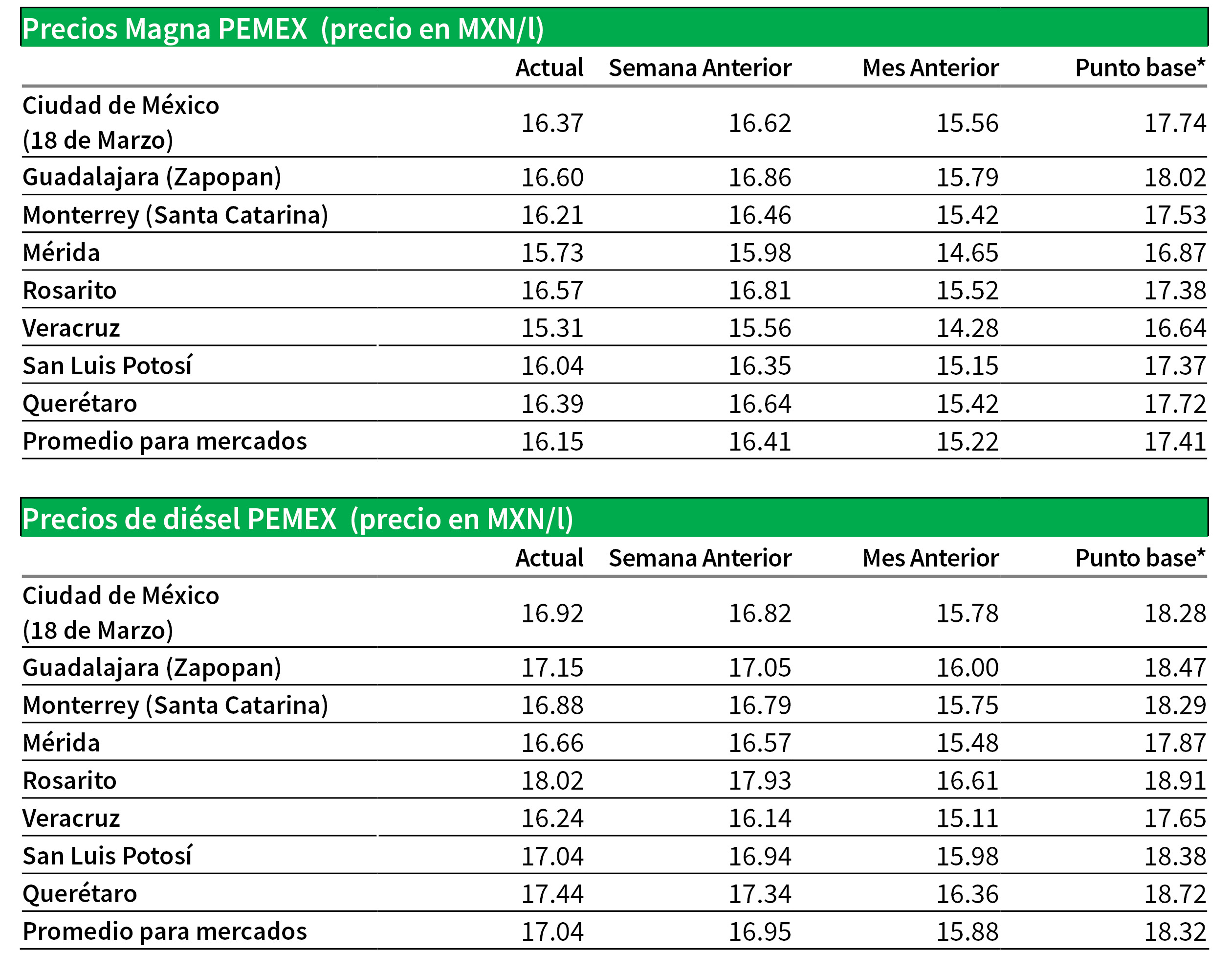 InDesign-Charts-061720