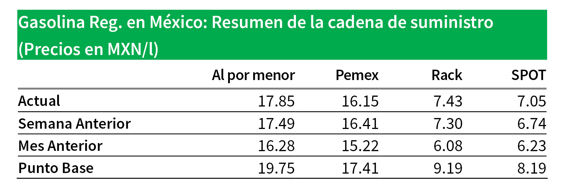 InDesign-Charts-06172013