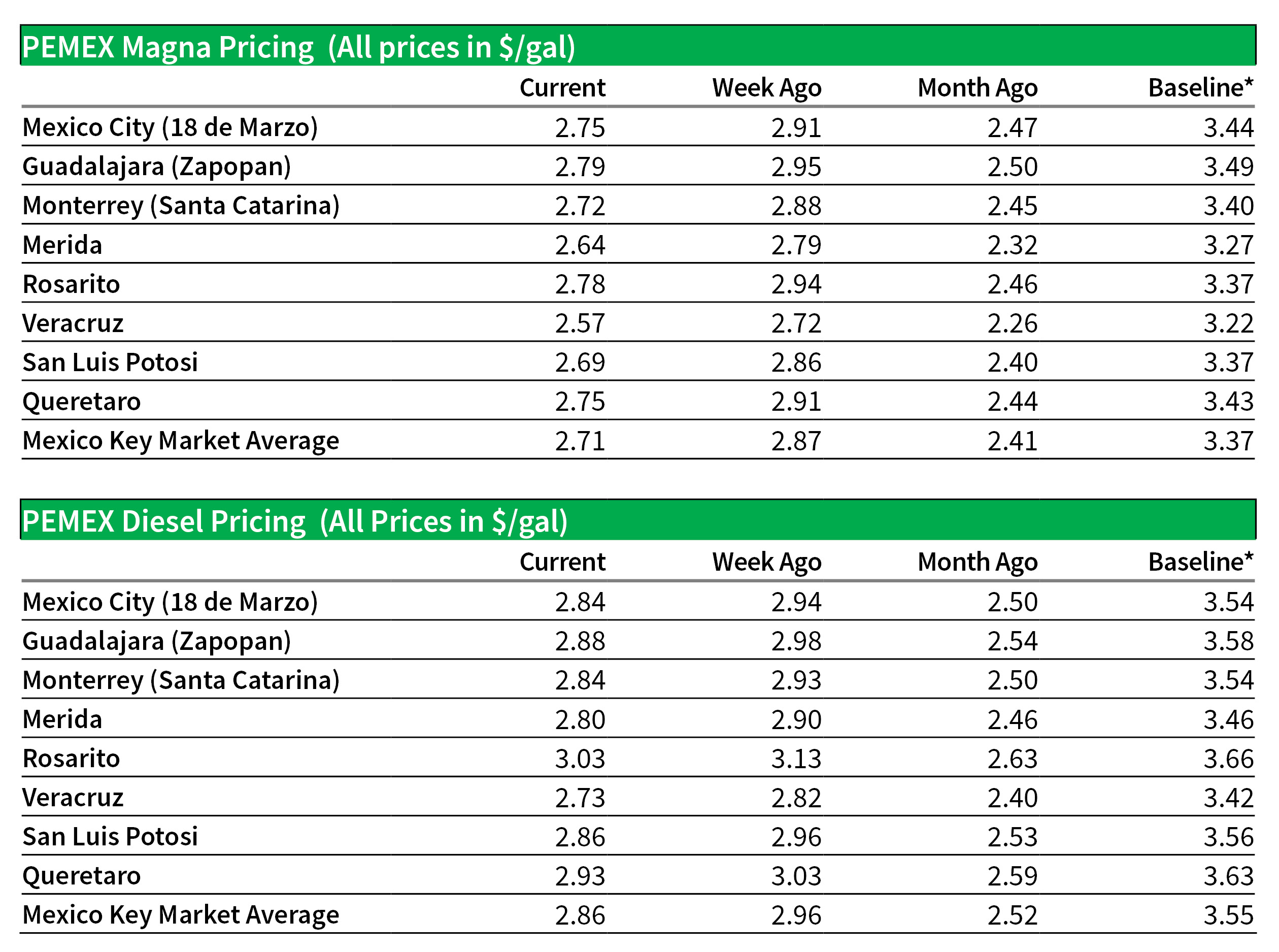 InDesign-Charts-0617202