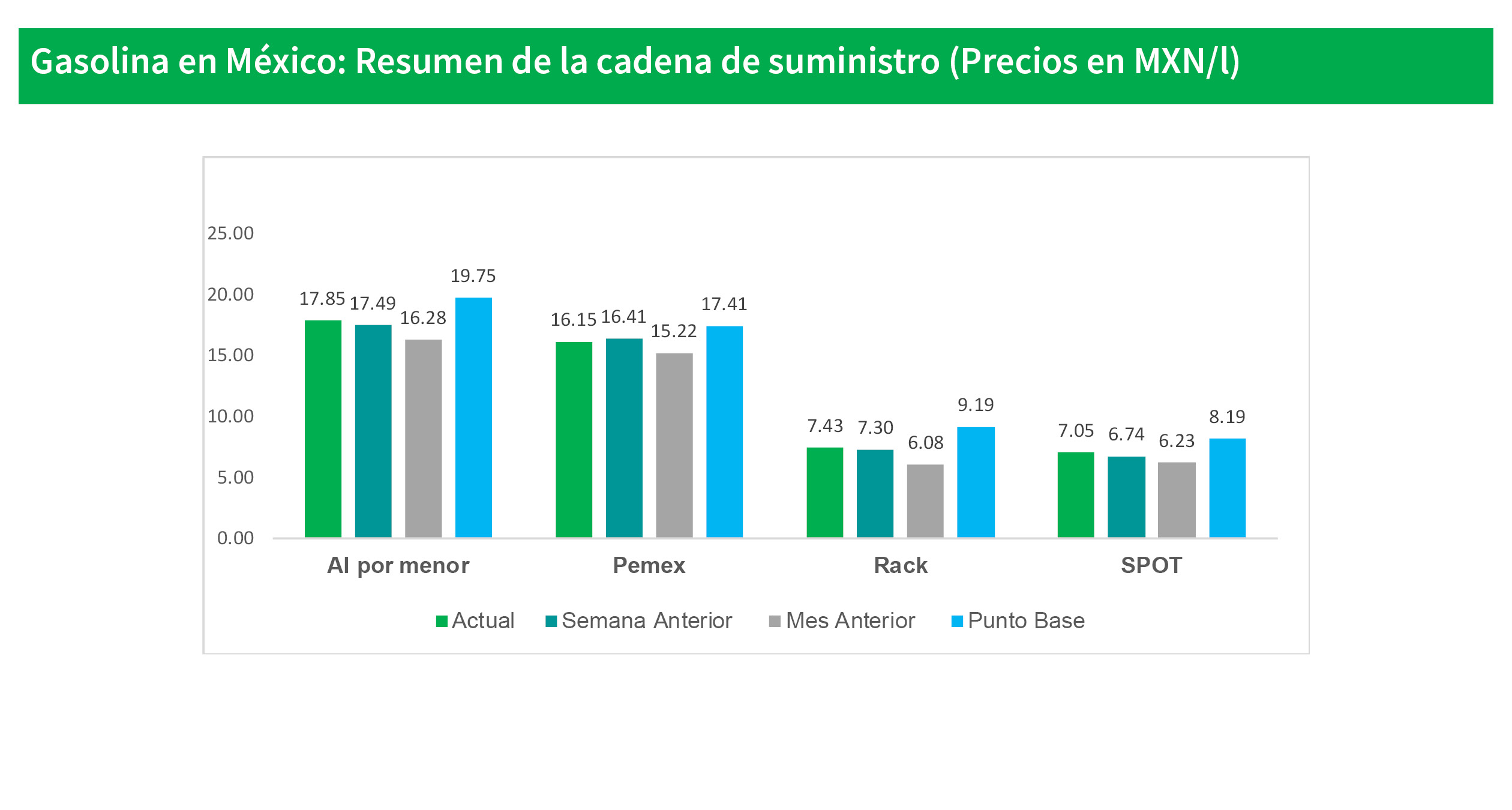 InDesign-Charts-0617207