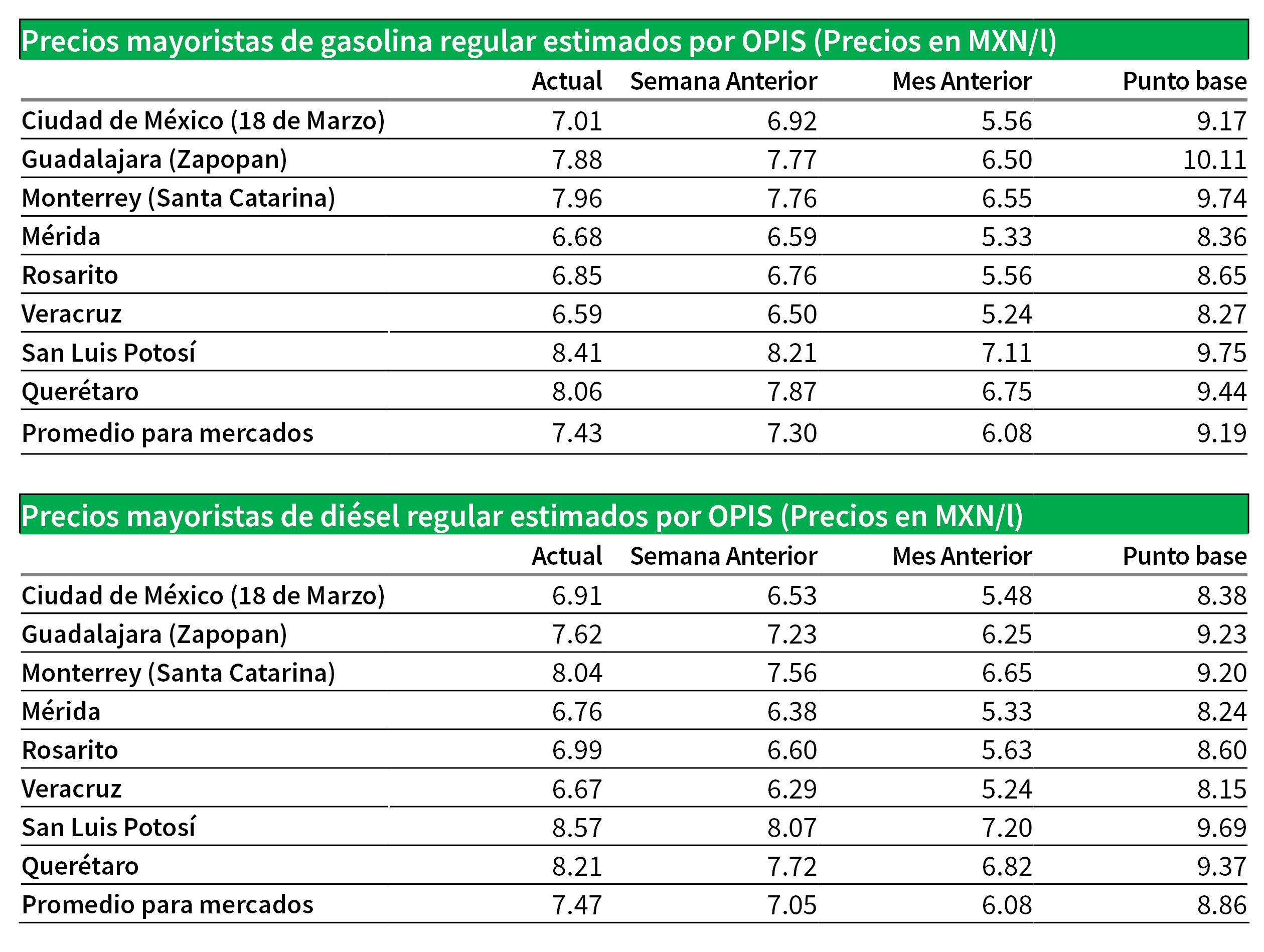 InDesign-Charts-0617209