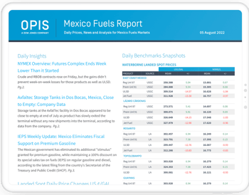 Opis-Mexico-Fuels-Report-IPad-Mockup-2