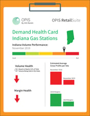 Indiana November 2019 Demand Health Report Card