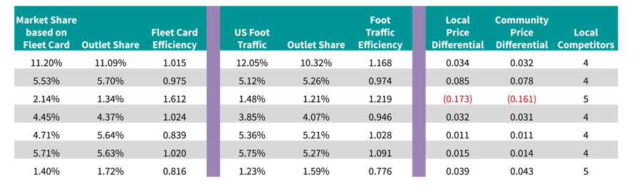 market-share-graph-2