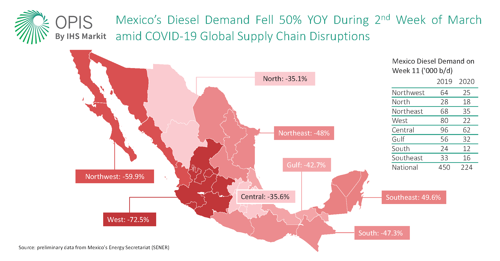 Mexico diesel demand COVID19 (1)