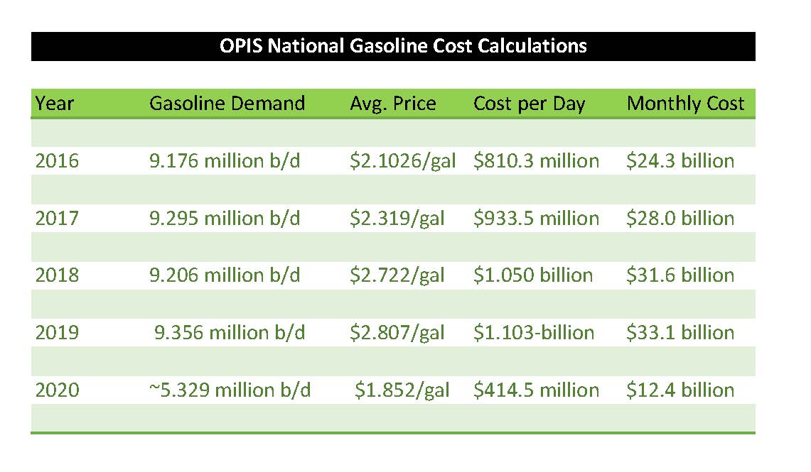 gas cost 0501 graph