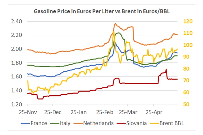 jun3_chart_europe_retailfuel_news