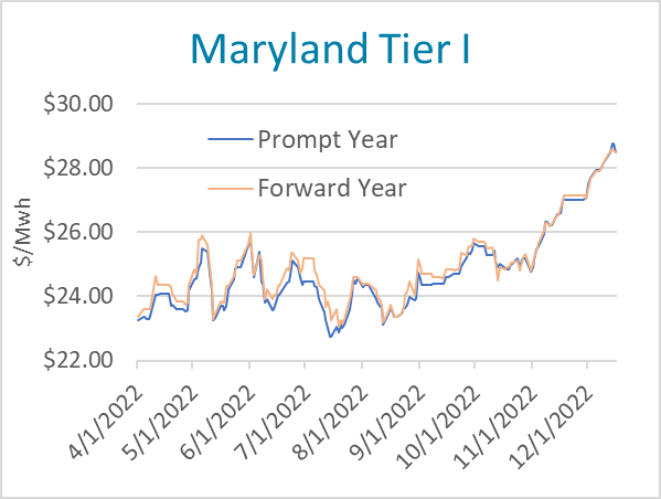 2023.01.13-maryland-tier1