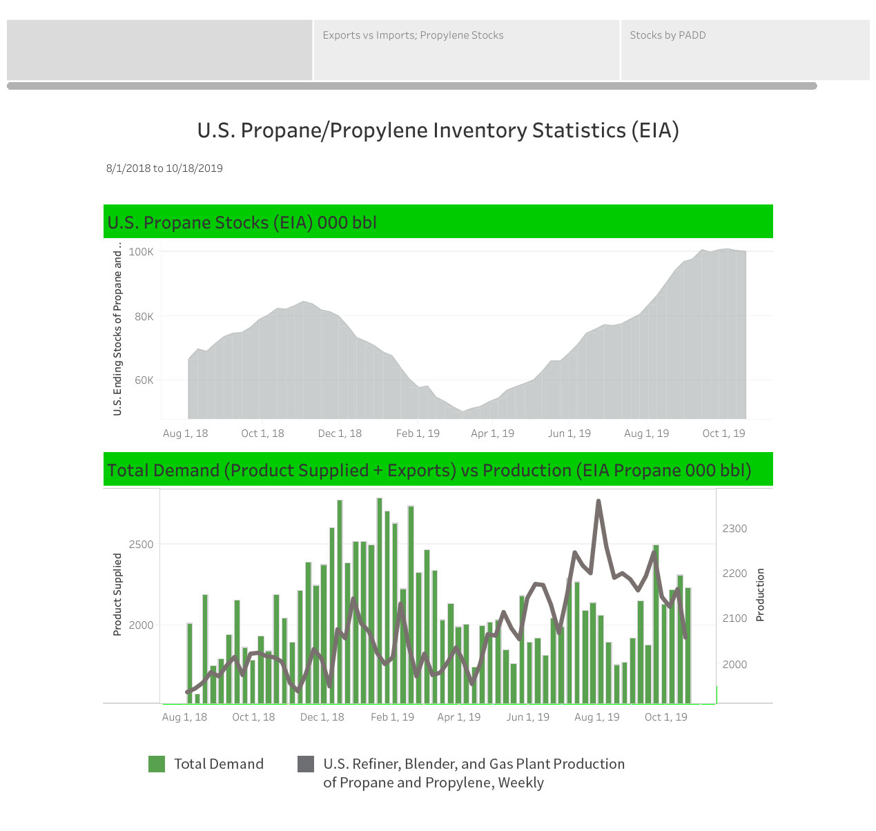 10292019-eia-propane-stats