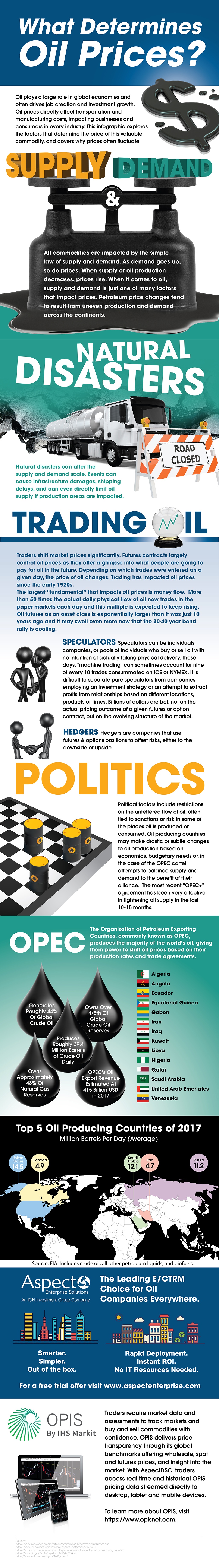 Crude Oil Infographic