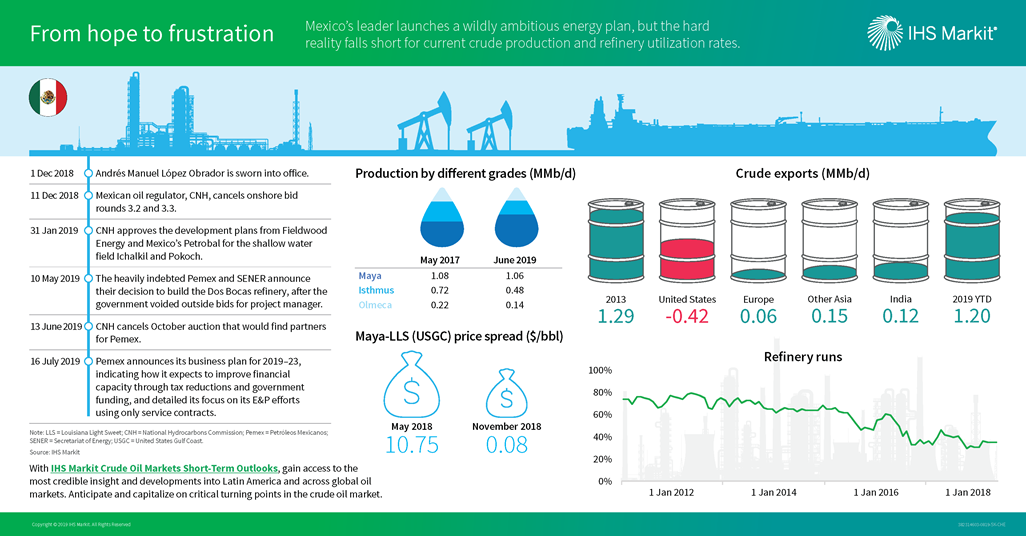 MexicoCrudeInfographic