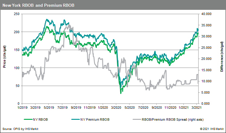 NY-RBOB-Prem-RBOB