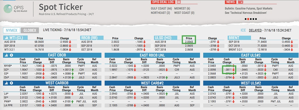 Lowest Wholesale Gasoline and Diesel Prices