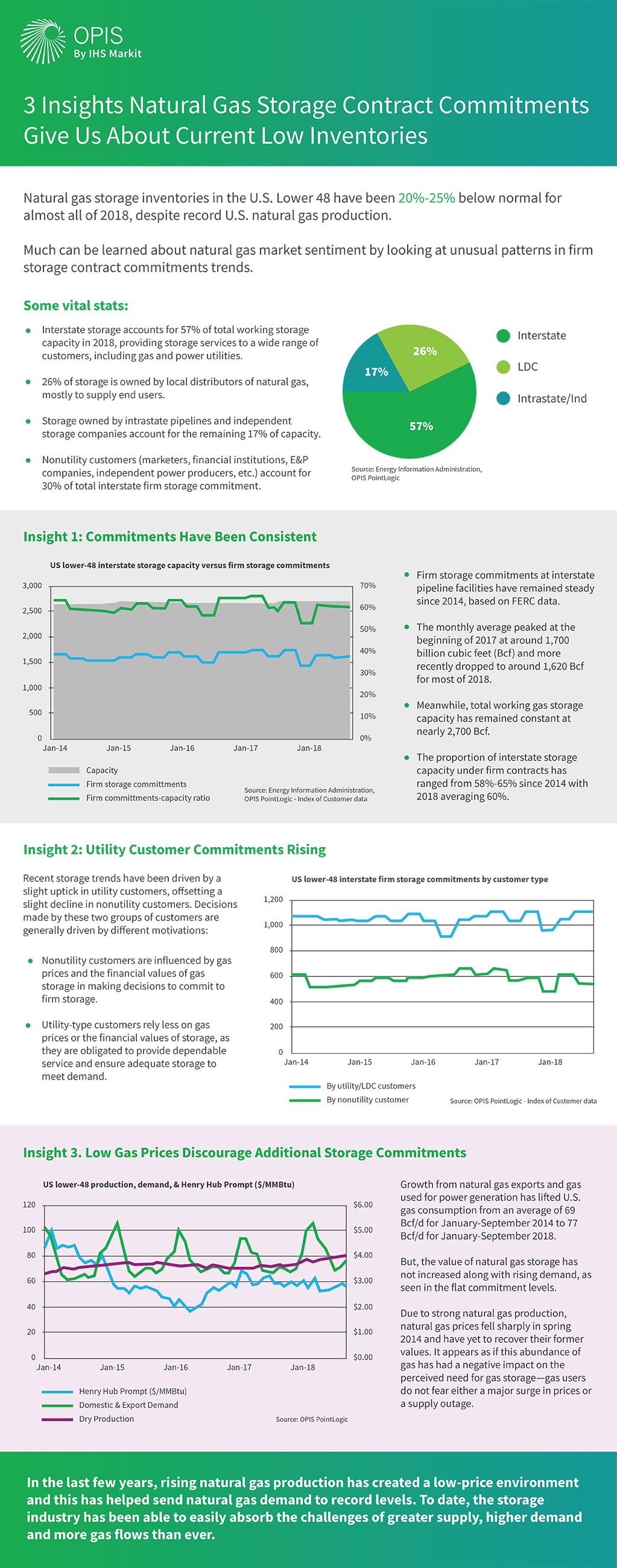 Natural gas storage insights