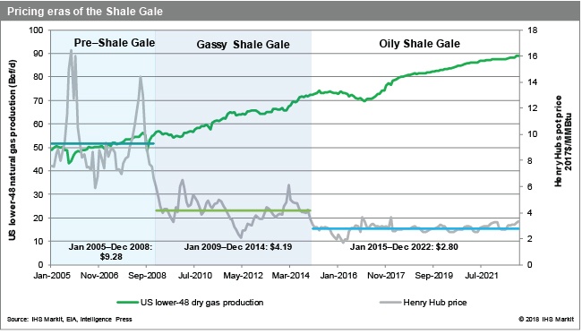 The US Shale Revolution: A Look at a Decade