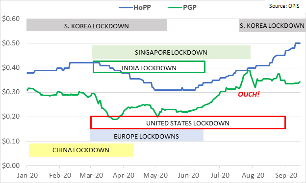 hopp-pgp-chart-092020
