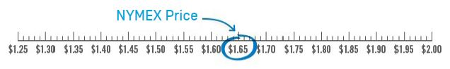 number-line-fuel-buying-101