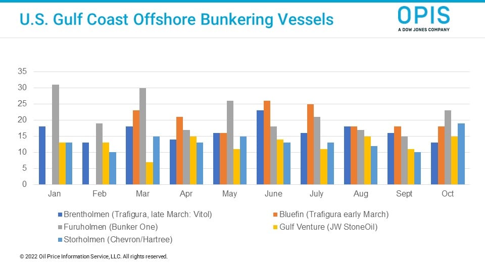 offshore-bunkering-Nov2022