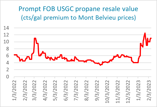 propane-resale-22-23