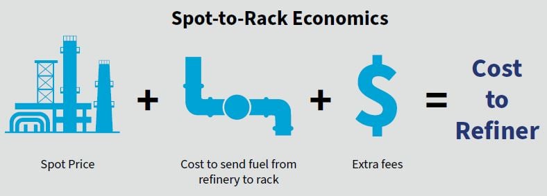 spot-rack-econ