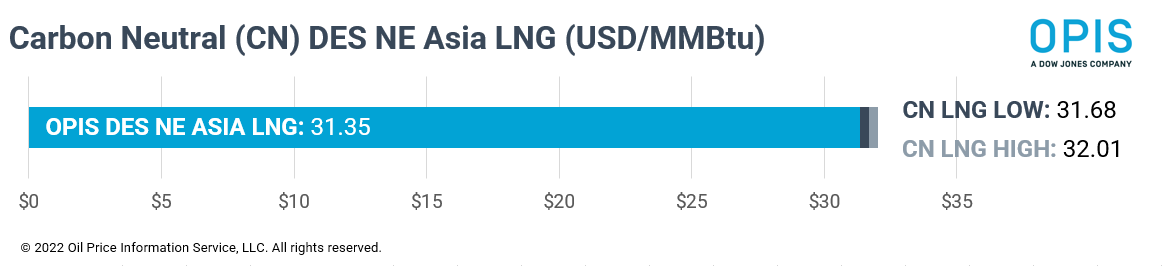 CN-DES-NE-Asia-LNG