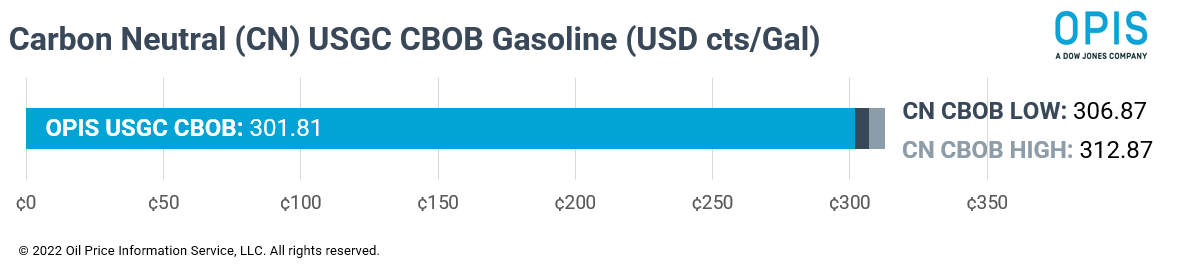 CN-USGC-CBOB-Gasoline