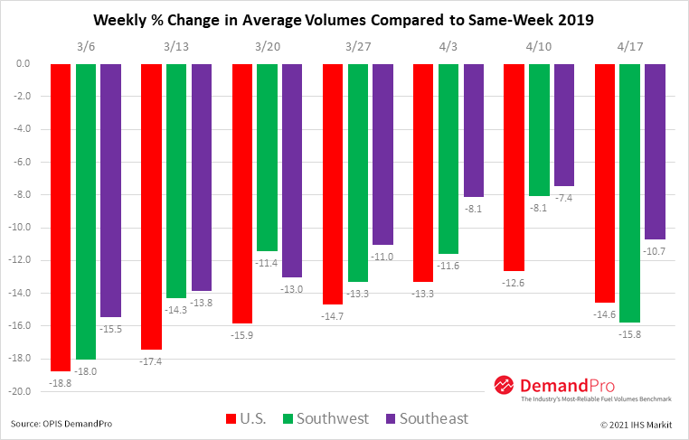 DemandPro-chart