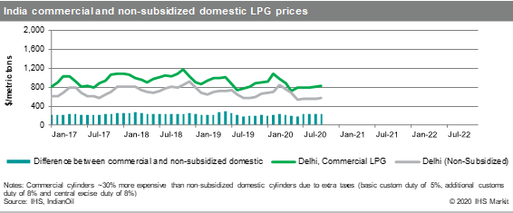 India-domestic-LPG-prices