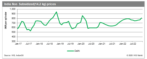 India-nonsubsidized-prices