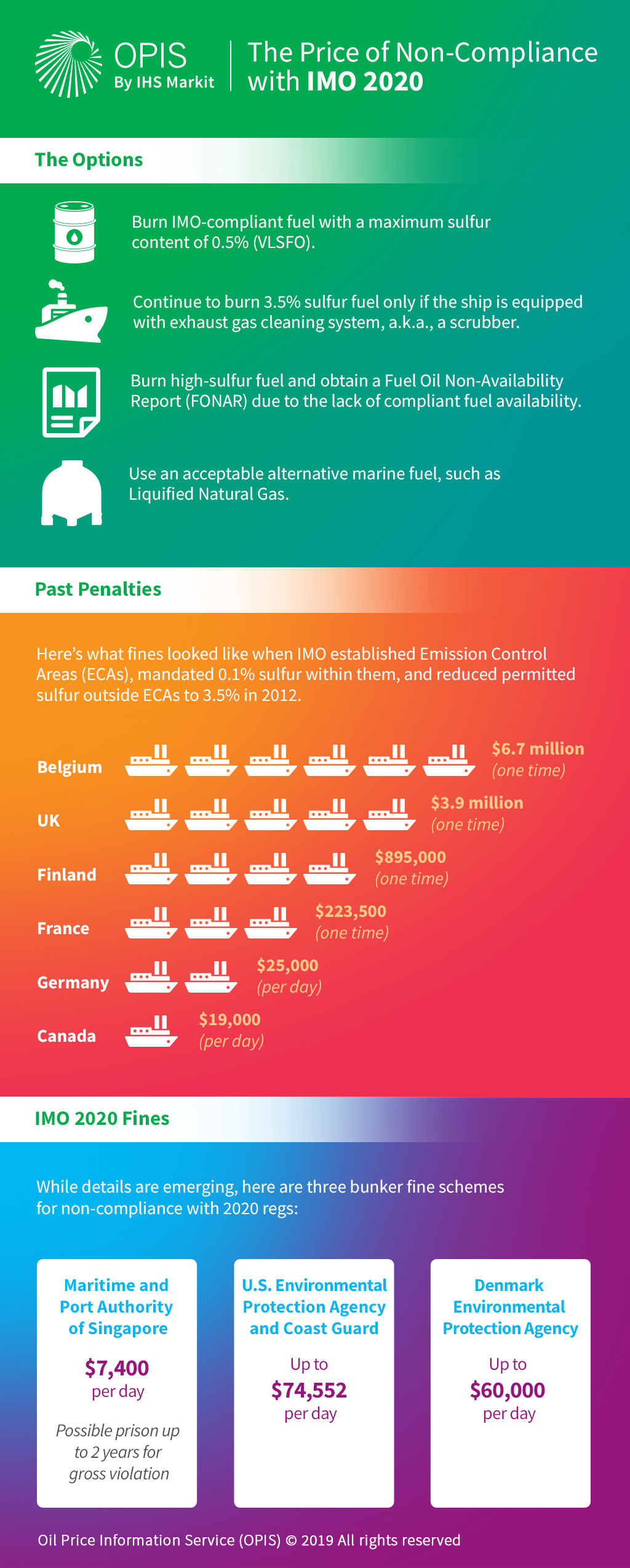 IMO2020-Price-of-NonCompliance_OPISInfographic