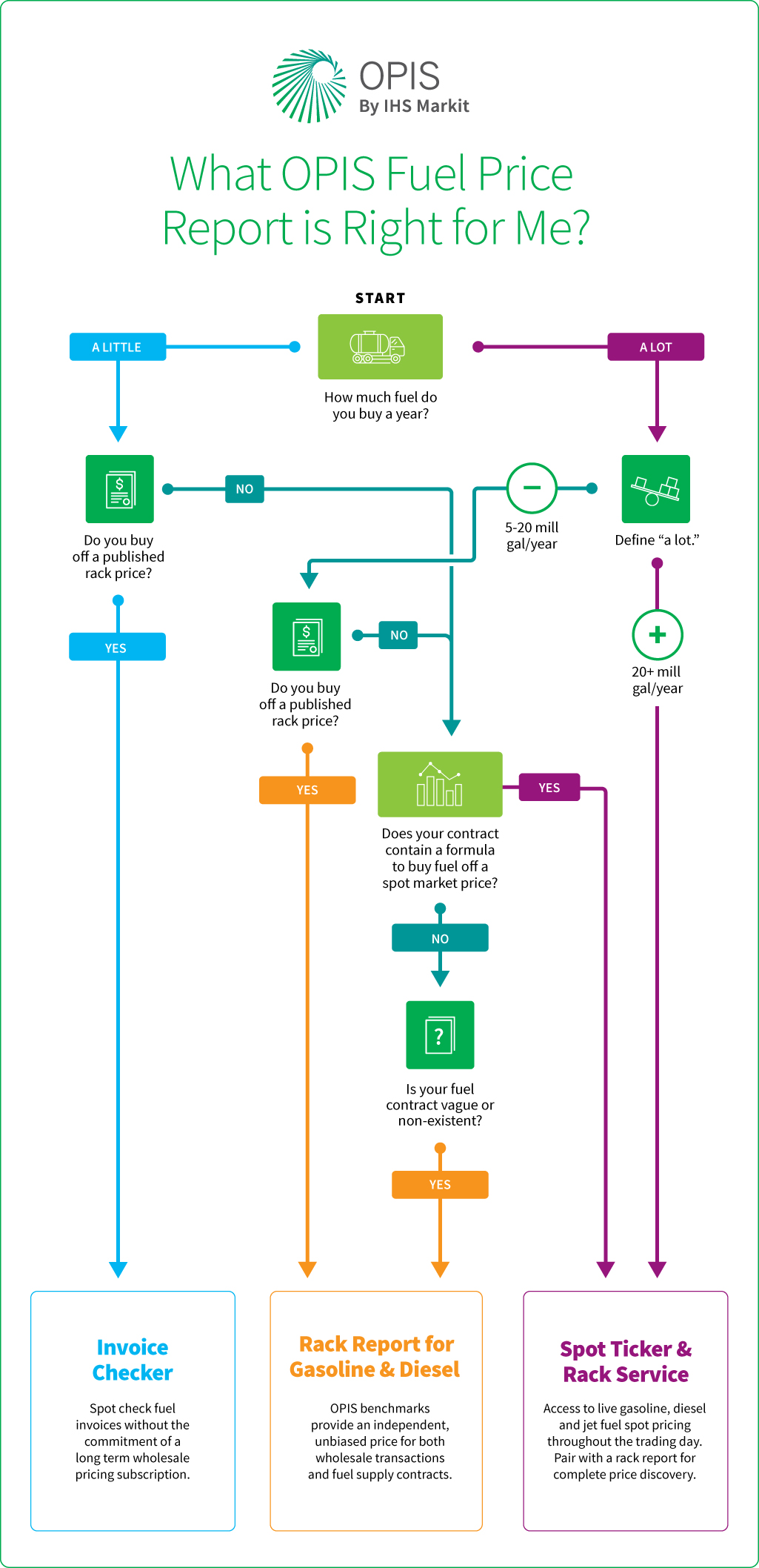 Product-Finder-Infographic