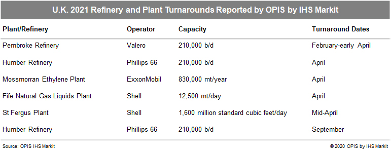 UK-2021-Refinery-Turnarounds-OPIS