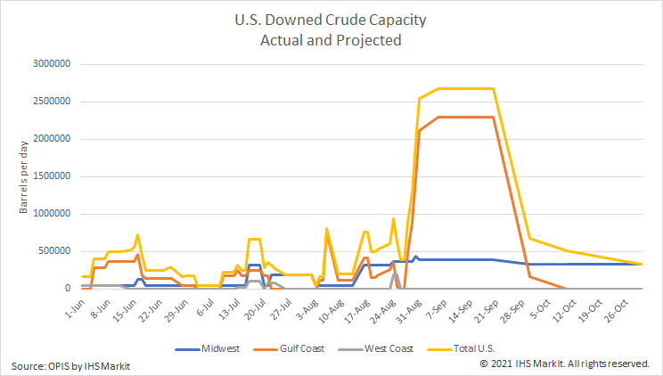 US-Downed-Crude-Capacity-Hurricane-Ida