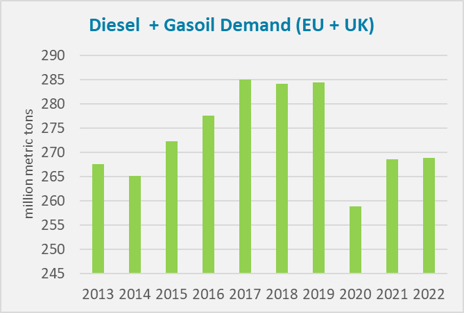 Differences between diesel and petrol explained - ACEA - European  Automobile Manufacturers' Association