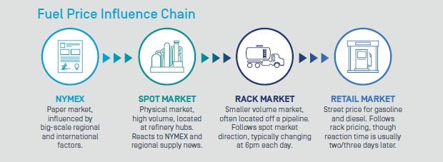 Bulk Sale Meaning California Bulk Sale Explained