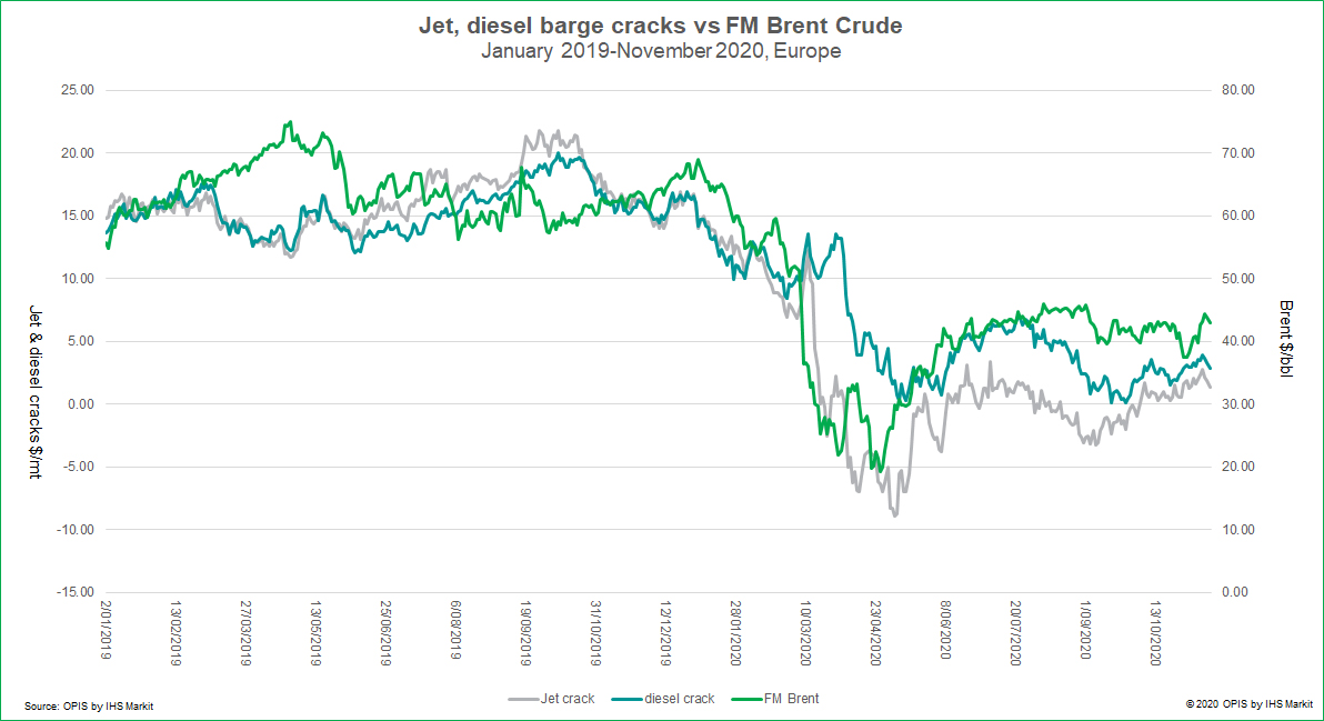 jet-diesel-barge-cracks